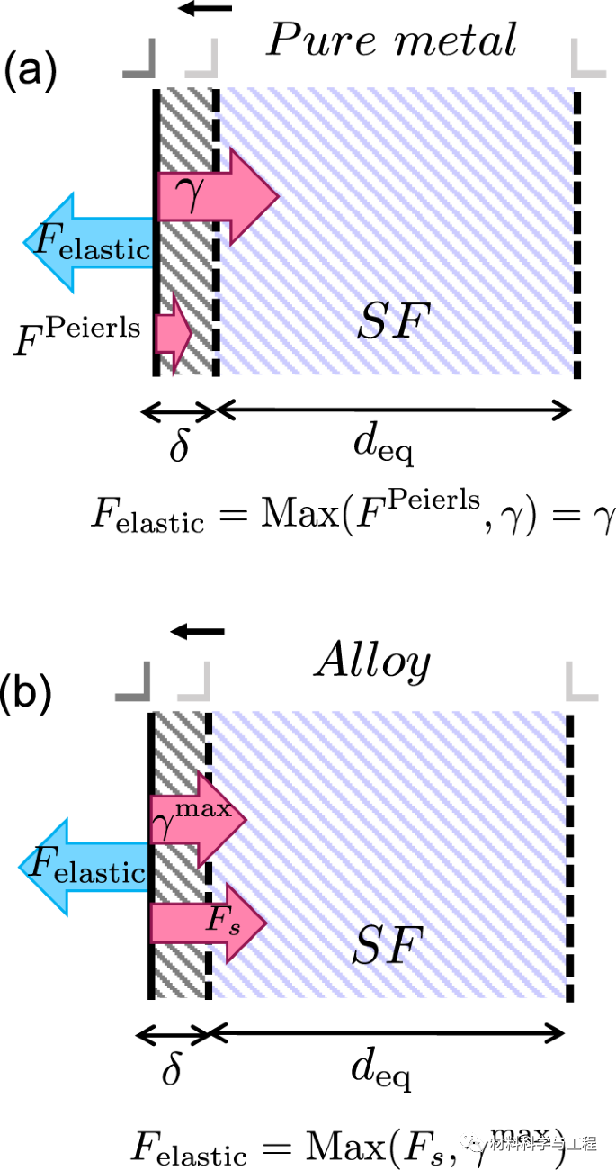 《Nature Commun》:合金的层错能研究取得新进展!的图10